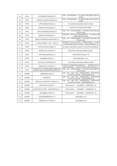 岳阳市市本级2019年度国有建设用地供应计划表