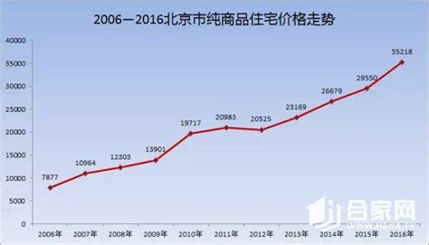 知名财经媒体人预言未来五年北京上海房价还会涨 - 知乎