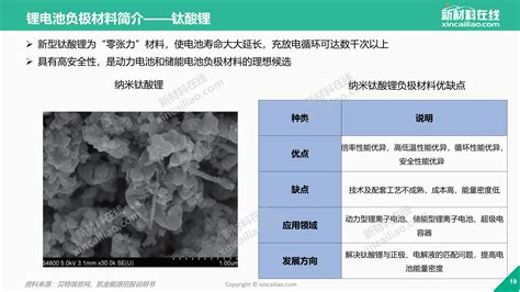 70页PPT看懂中国锂电池负极材料产业_新闻_新材料在线