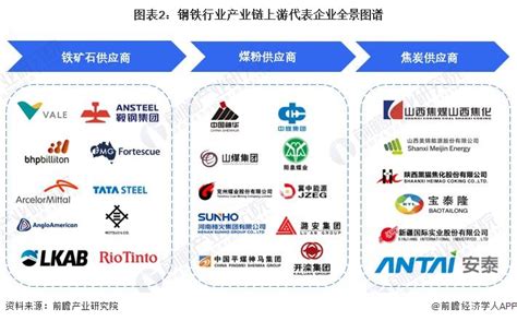 2021年中国钢铁行业产业链图谱上中下游市场剖析（图）-中商情报网