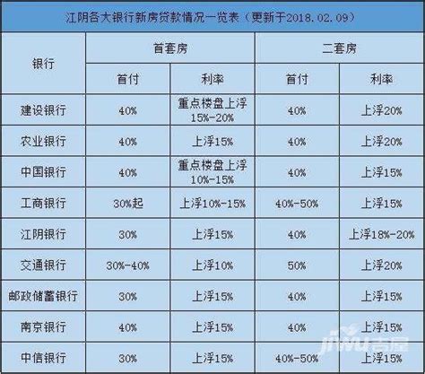 房屋装修贷款利率怎么算？装修贷款避坑必看！- 理财技巧_赢家财富网