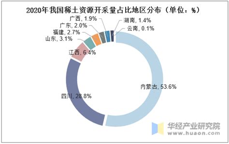 2017年中国稀土行业基本情况分析 - 中国粉体网