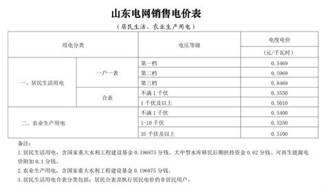 汇总 | 2021年全国28省市最新电价收费标准一览表！-国际电力网