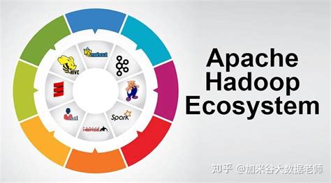 大数据学习：Hadoop入门学习书单 - 知乎