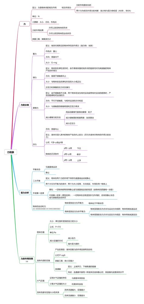 思维导图 | 初中语文考点分析及知识点汇总 - 知乎