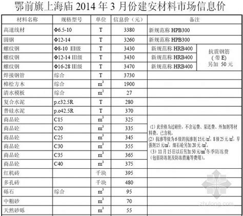 [湖南]住宅楼装饰工程量清单报价实例（附全套施工图纸）-清单定额造价信息-筑龙工程造价论坛