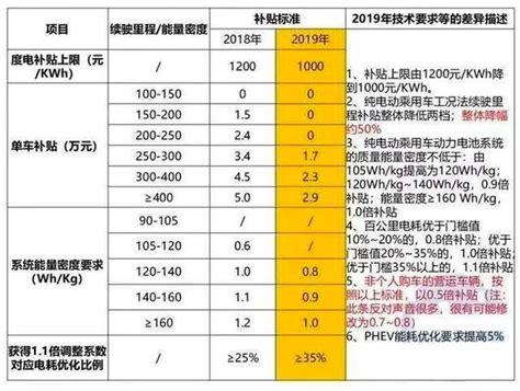 读懂比亚迪2018年财报：研发投入猛增，补贴依赖下降｜壹财眼_车家号_发现车生活_汽车之家