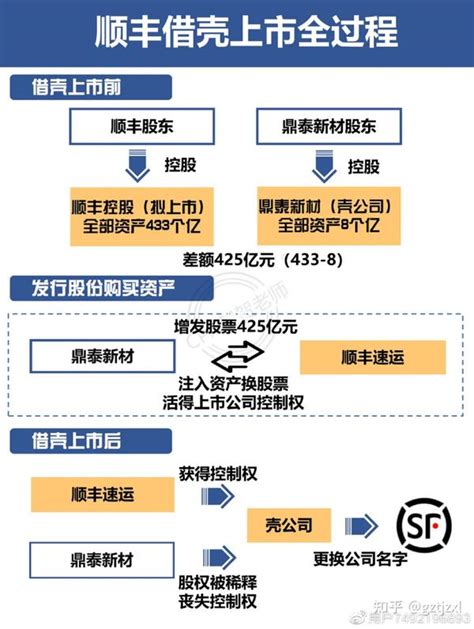 【借壳上市】详解借壳上市流程、模式及案例（一） | 云岸金服