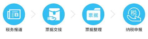 上海企业找代理记账服务有哪些优势？ - 知乎