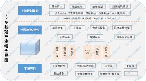 关于公布2017年第1批信息通信建设企业服务能力评价企业名单的通告河南省通信行业协会