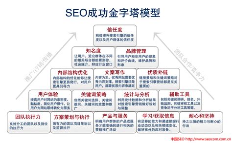 3D金字塔展示层级数据分类结构(无插件)__高清AE模板下载(编号:9809716)_AE模板_光厂(VJ师网) www.vjshi.com