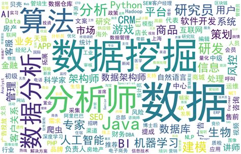 用Python提取中文关键词 - 知乎