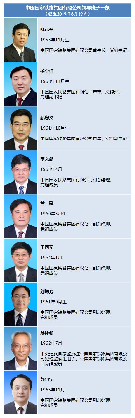 中国国家铁路集团有限公司挂牌成立 领导班子成员名单-闽南网