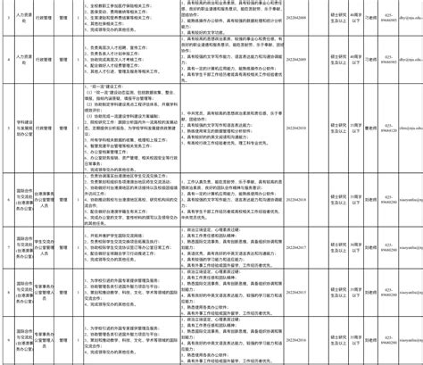 【招聘】南京大学2022年校聘岗位公开招聘公告-研究生工作部