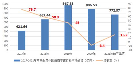 2023年中国白酒行业市场供需现状分析 白酒产销量逐年下降【组图】_行业研究报告 - 前瞻网