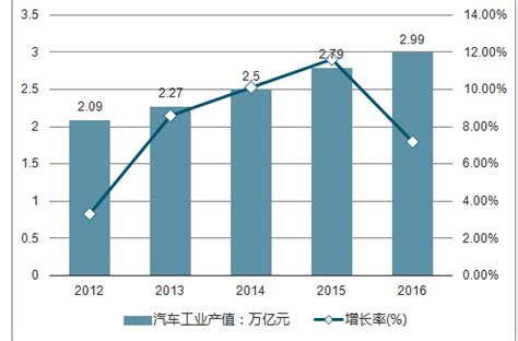 汽车维修市场分析报告_2019-2025年中国汽车维修市场深度研究与发展前景报告_中国产业研究报告网
