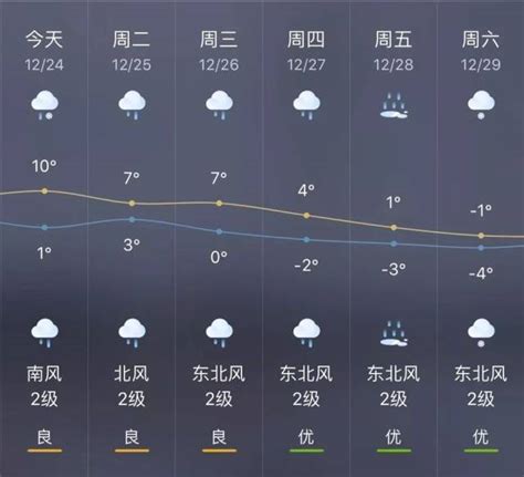 上海未来一月仅3天无雨？专家：7天以上天气预报准确率较低_凤凰资讯