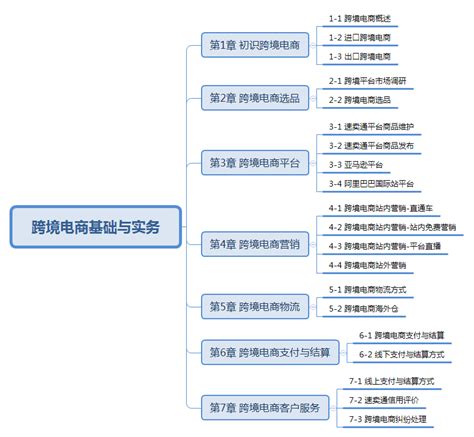 跨境电子商务综合实训PPT模板下载_熊猫办公