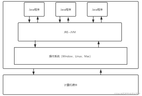 java - JVM性能调优的6大步骤，及关键调优参数详解 - BAT架构技术与大厂面试 - SegmentFault 思否