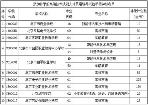 2019年北京市中招参加补录的学校名单_头条播报_教育头条