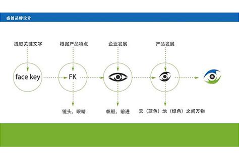 大数据时代的整合营销传播如何做？（整合营销的方法有哪些） - 秦志强笔记_网络新媒体营销策划、运营、推广知识分享