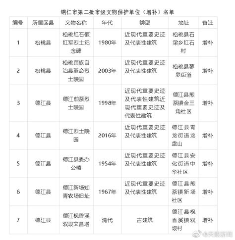 苹果最新供应链名单公布：中国大陆厂商占48％ 这些A股上市公司被新纳入 _ 东方财富网