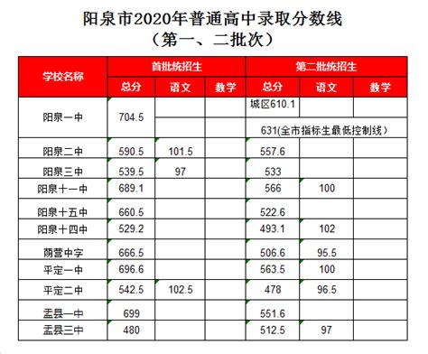 2020年杨浦区小升初对口学校一览表_上海市杨浦区人民政府