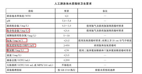 游泳池水质标准