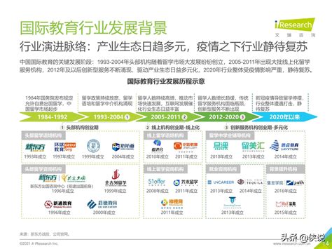 2021-2025年中国培训产业发展战略分析及供需格局研究预测报告-行业报告-弘博报告网