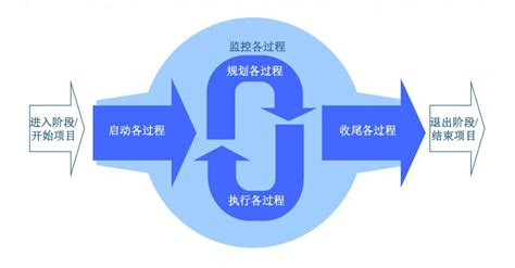 团队建设的五大要素设计图__传统文化_文化艺术_设计图库_昵图网nipic.com