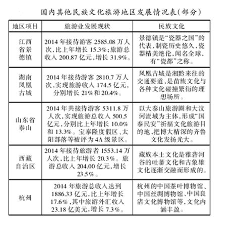 2015-2020年张家界市接待旅游总人数、入境旅游人数及旅游收入统计分析_华经情报网_华经产业研究院