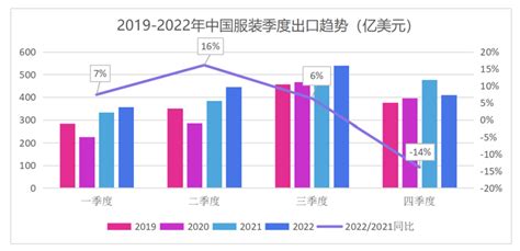 2019年前2月中国服装行业市场分析 - 北京华恒智信人力资源顾问有限公司