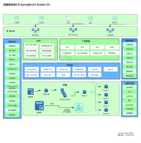 美团外卖Android平台化架构演进实践_app架构图 美团外卖-CSDN博客