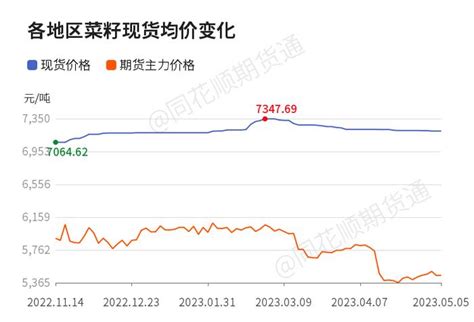 2022年11-12月广东电力市场现货价格分析 - 知乎