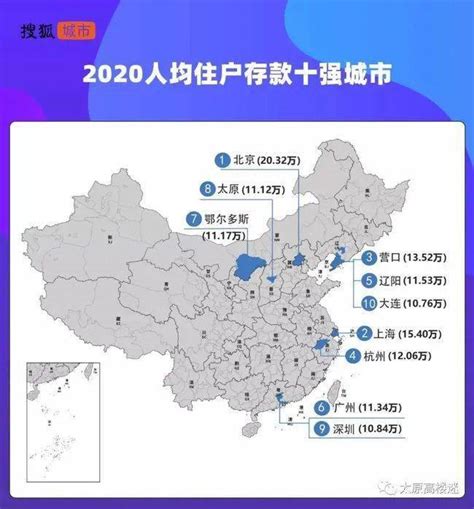 2023太原高中最新排名