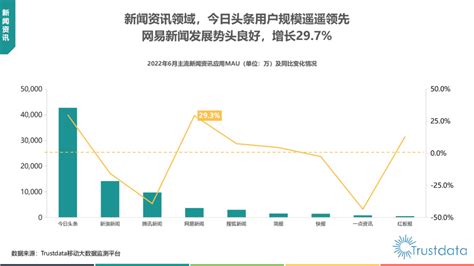 百度移动端WAP网站排名优化方法（提高WAP网站排名的实用技巧）-8848SEO