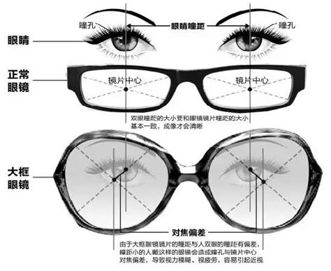 一种可拆卸式眼镜结构的制作方法