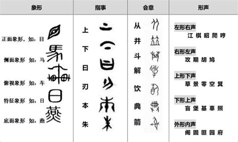 2016中考语文必考中华传统文化：汉字造字法_中考_新东方在线