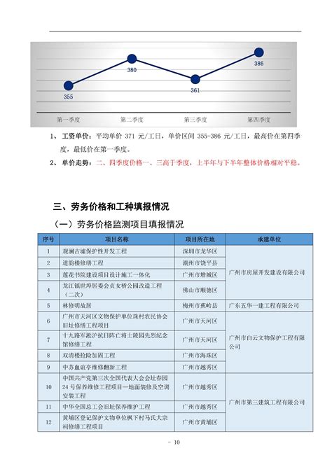 广东交通造价发布《广东省交通建设工程主要外购材料信息价》（2022年4月）-企业官网