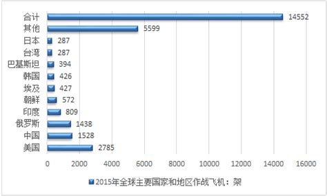 2022全球各国核电站数量排名（中国核燃料公司）-yanbaohui