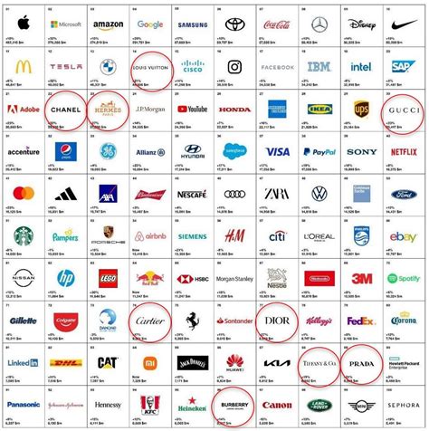 Interbrand：2021年度全球最具价值100大品牌榜__财经头条