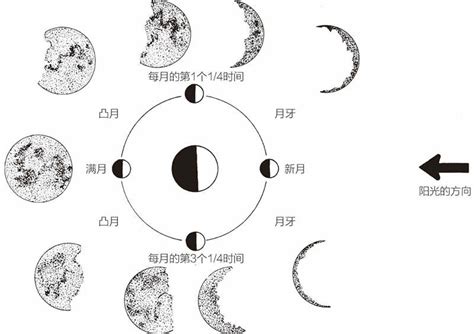 月亮变形图,月亮的变化图,月亮超清图_大山谷图库