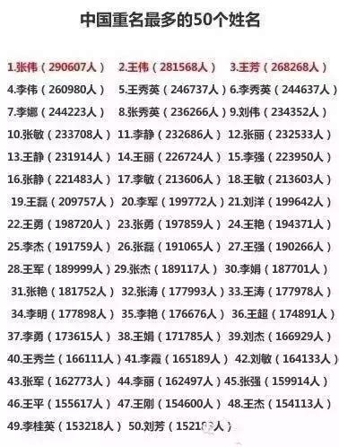 中国所有名人名字大全（中国常用人名大全）_生物科学网