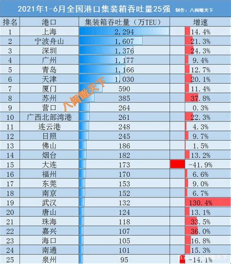 2019年中国外贸出口企业200强，附各大行业出口10强排行榜 - 丝路通