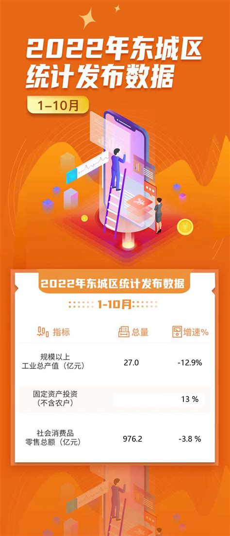 2022年东城区统计发布数据1-10月_数据解读_北京市东城区人民政府网站