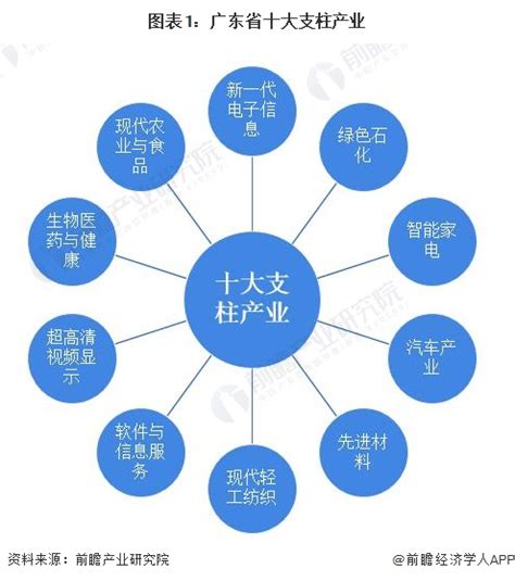 西安市产业结构情况介绍——六大支柱产业 - 陕西供应链协作信息服务平台