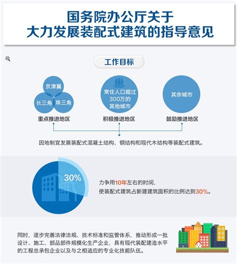 上海装配式住宅竞赛-项目PROJECTS-米川建筑