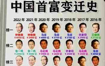 2023中国富豪榜前100名（中国真正的第一首富）