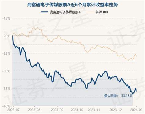 10月19日基金净值：海富通股票混合最新净值1.0306，跌1.88%_股票频道_证券之星