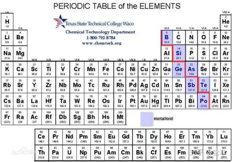 化学元素符号表是什么样的 - 知乎